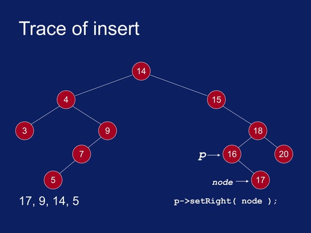 Data structures final lecture 1 | PPT