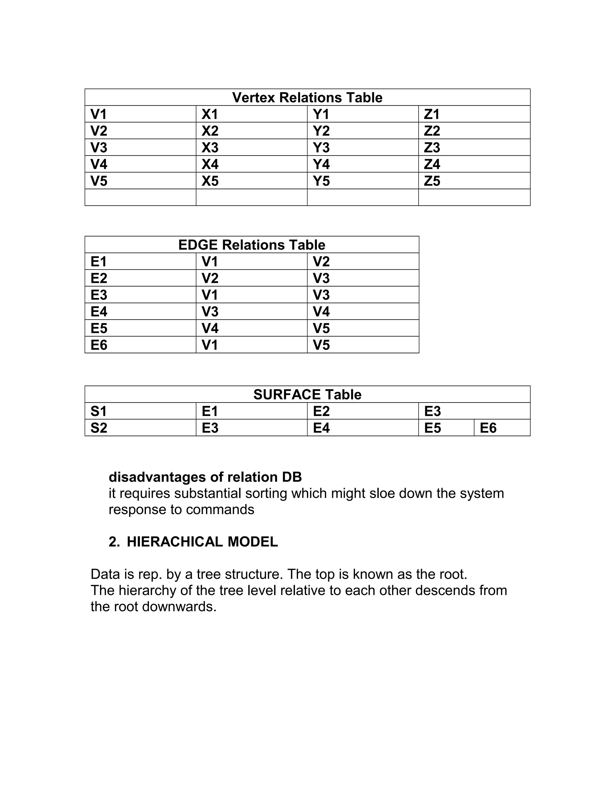 Data structures graphics library in computer graphics. | DOC