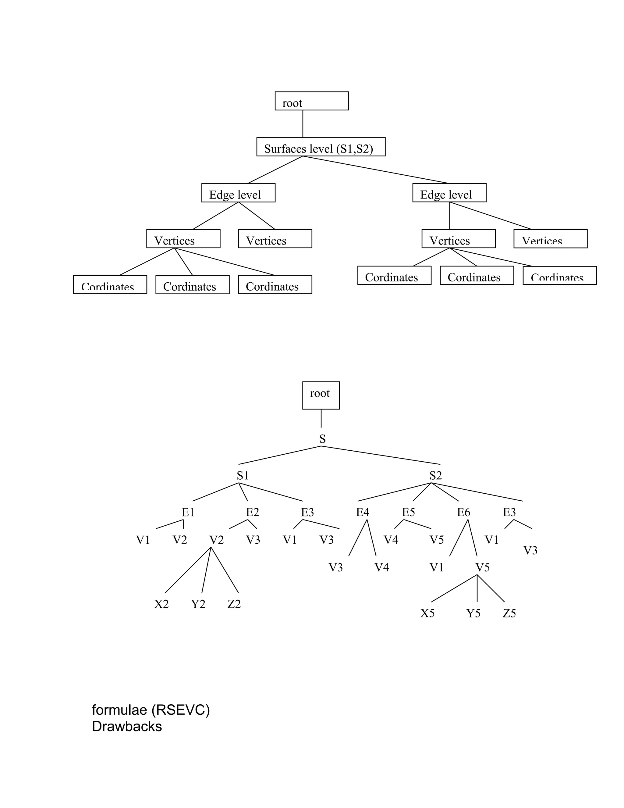 Data structures graphics library in computer graphics. | DOC