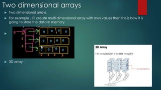 Two dimensional arrays
 Two dimensional arrays.
 For example , if I create multi dimensional array with mxn values then this is how it is
going to store the data in memory

 3D array :
 