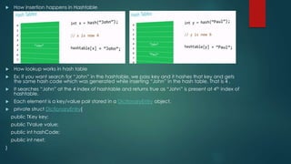  How insertion happens in Hashtable
 How lookup works in hash table
 Ex: if you want search for “John” in the hashtable, we pass key and it hashes that key and gets
the same hash code which was generated while inserting “John” in the hash table. That is 4 .
 It searches “John” at the 4 index of hashtable and returns true as “John” is present at 4th index of
hashtable.
 Each element is a key/value pair stored in a DictionaryEntry object.
 private struct DictionaryEntry{
public TKey key;
public TValue value;
public int hashCode;
public int next;
}
 