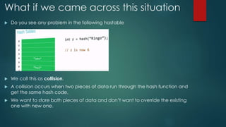 What if we came across this situation
 Do you see any problem in the following hastable
 We call this as collision.
 A collision occurs when two pieces of data run through the hash function and
get the same hash code.
 We want to store both pieces of data and don’t want to override the existing
one with new one.
 