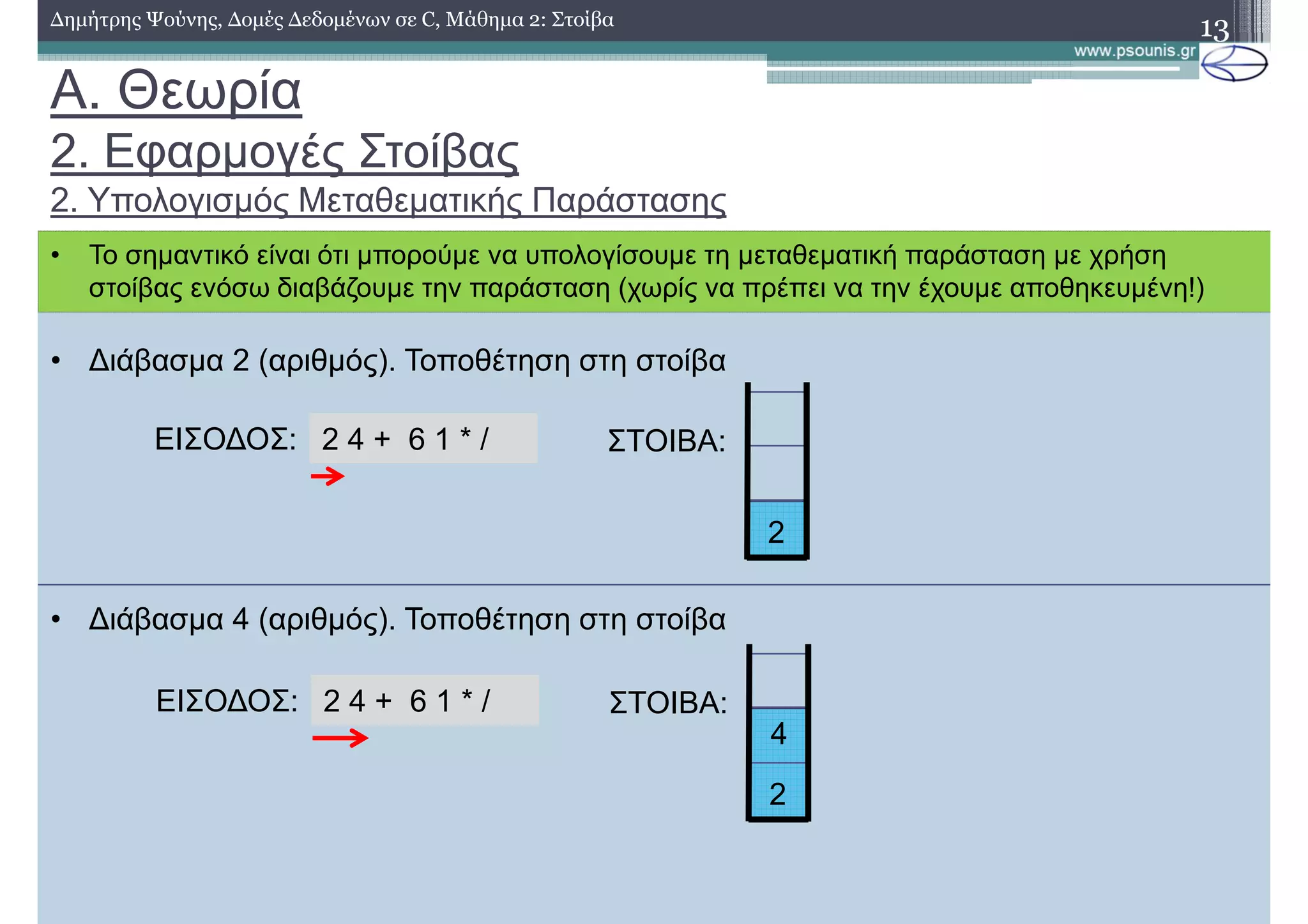 • ∆ιάβασµα 2 (αριθµός). Τοποθέτηση στη στοίβα
• ∆ιάβασµα 4 (αριθµός). Τοποθέτηση στη στοίβα
2
• Το σηµαντικό είναι ότι µπορούµε να υπολογίσουµε τη µεταθεµατική παράσταση µε χρήση
στοίβας ενόσω διαβάζουµε την παράσταση (χωρίς να πρέπει να την έχουµε αποθηκευµένη!)
A. Θεωρία
2. Εφαρµογές Στοίβας
2. Υπολογισµός Μεταθεµατικής Παράστασης
13∆ηµήτρης Ψούνης, ∆οµές ∆εδοµένων σε C, Μάθηµα 2: Στοίβα
2
2 4 + 6 1 * /ΕΙΣΟ∆ΟΣ: ΣΤΟΙΒΑ:
2 4 + 6 1 * /ΕΙΣΟ∆ΟΣ: ΣΤΟΙΒΑ:
4
 