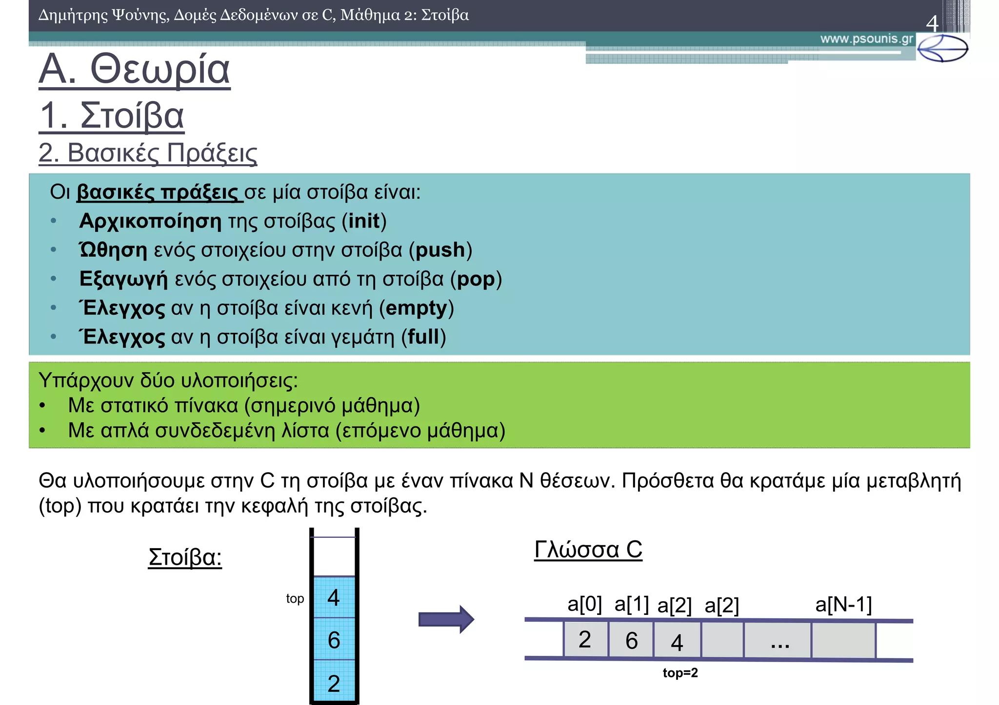 A. Θεωρία
1. Στοίβα
2. Βασικές Πράξεις
4∆ηµήτρης Ψούνης, ∆οµές ∆εδοµένων σε C, Μάθηµα 2: Στοίβα
Οι βασικές πράξεις σε µία στοίβα είναι:
• Αρχικοποίηση της στοίβας (init)
• Ώθηση ενός στοιχείου στην στοίβα (push)
• Εξαγωγή ενός στοιχείου από τη στοίβα (pop)
• Έλεγχος αν η στοίβα είναι κενή (empty)
• Έλεγχος αν η στοίβα είναι γεµάτη (full)
Υπάρχουν δύο υλοποιήσεις:
• Με στατικό πίνακα (σηµερινό µάθηµα)
• Με απλά συνδεδεµένη λίστα (επόµενο µάθηµα)
Θα υλοποιήσουµε στην C τη στοίβα µε έναν πίνακα N θέσεων. Πρόσθετα θα κρατάµε µία µεταβλητή
(top) που κρατάει την κεφαλή της στοίβας.
top
2
6
4
Στοίβα: Γλώσσα C
a[0]
…
a[1] a[2] a[2] a[N-1]
top=2
2 6 4
 