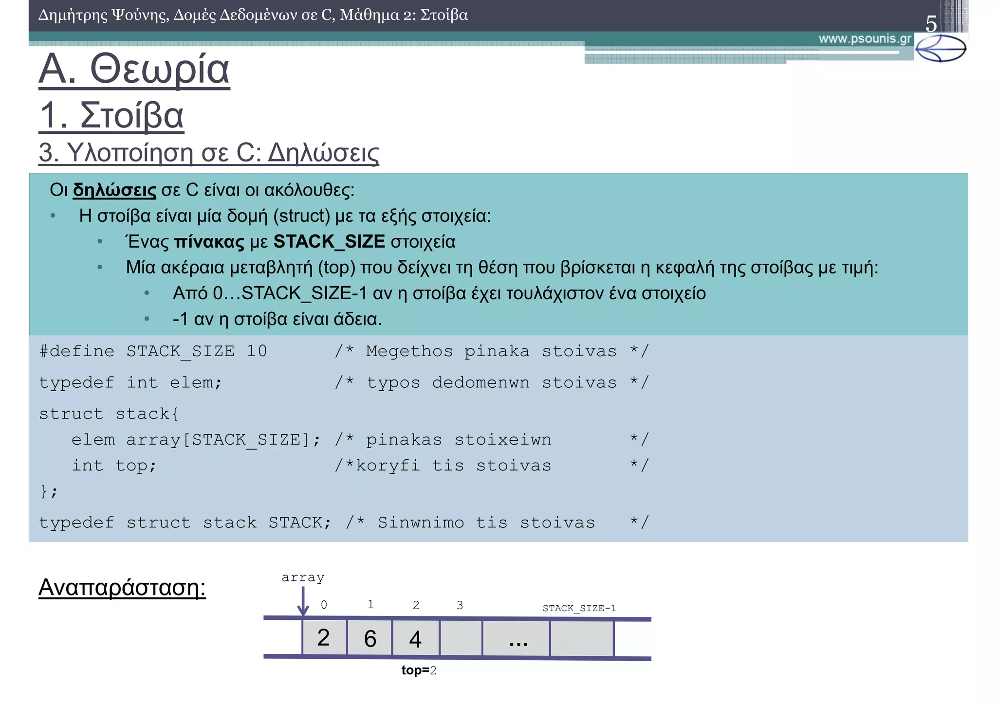A. Θεωρία
1. Στοίβα
3. Υλοποίηση σε C: ∆ηλώσεις
5∆ηµήτρης Ψούνης, ∆οµές ∆εδοµένων σε C, Μάθηµα 2: Στοίβα
Οι δηλώσεις σε C είναι οι ακόλουθες:
• Η στοίβα είναι µία δοµή (struct) µε τα εξής στοιχεία:
• Ένας πίνακας µε STACK_SIZE στοιχεία
• Μία ακέραια µεταβλητή (top) που δείχνει τη θέση που βρίσκεται η κεφαλή της στοίβας µε τιµή:
• Από 0…STACK_SIZE-1 αν η στοίβα έχει τουλάχιστον ένα στοιχείο
• -1 αν η στοίβα είναι άδεια.
#define STACK_SIZE 10 /* Megethos pinaka stoivas */
typedef int elem; /* typos dedomenwn stoivas */
struct stack{
elem array[STACK_SIZE]; /* pinakas stoixeiwn */
int top; /*koryfi tis stoivas */
};
typedef struct stack STACK; /* Sinwnimo tis stoivas */
…
top=2
2 6 4
Αναπαράσταση:
0 1 2 3 STACK_SIZE-1
array
 
