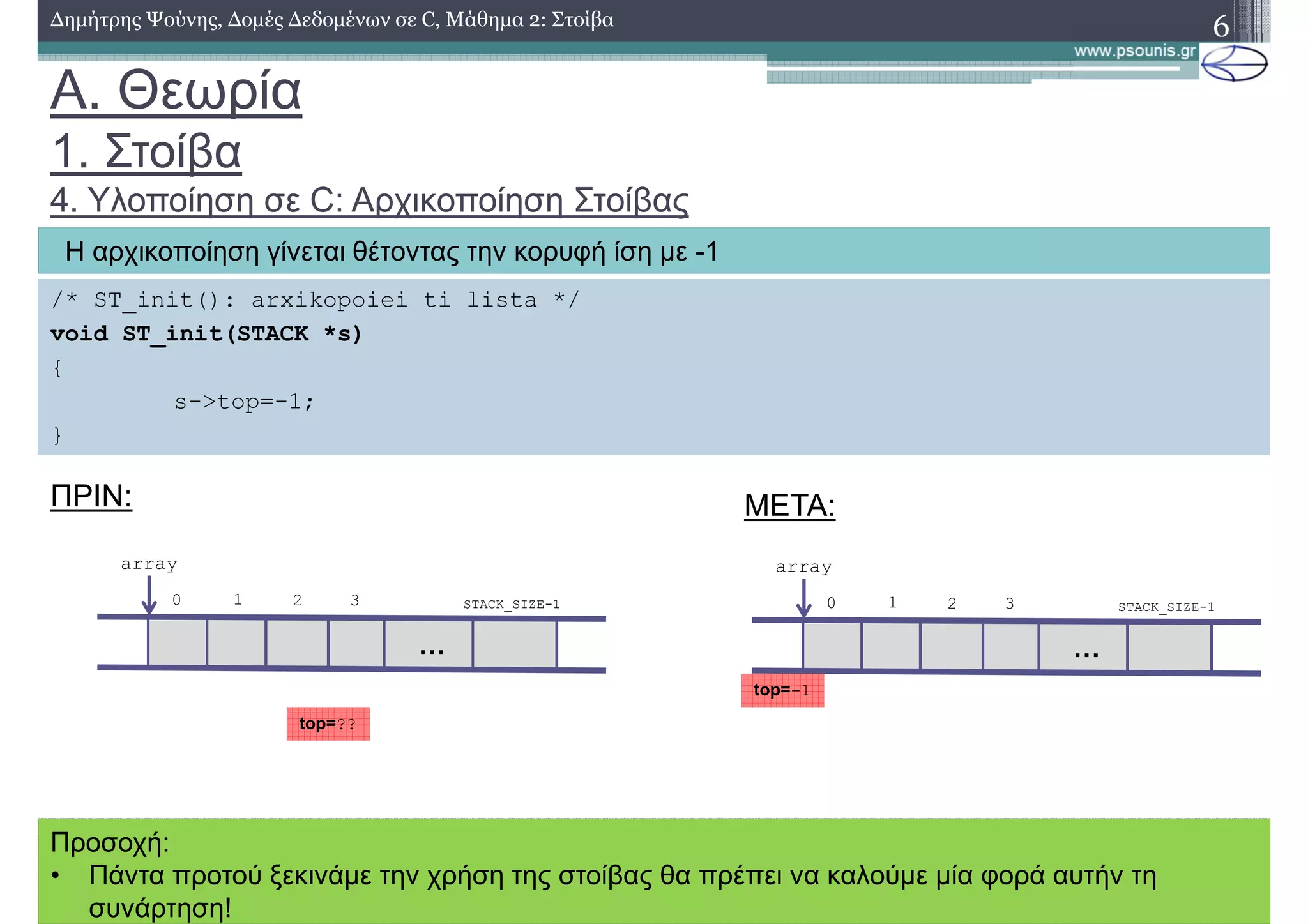 A. Θεωρία
1. Στοίβα
4. Υλοποίηση σε C: Αρχικοποίηση Στοίβας
6∆ηµήτρης Ψούνης, ∆οµές ∆εδοµένων σε C, Μάθηµα 2: Στοίβα
Η αρχικοποίηση γίνεται θέτοντας την κορυφή ίση µε -1
/* ST_init(): arxikopoiei ti lista */
void ST_init(STACK *s)
{
s->top=-1;
}
…
top=??
ΠΡΙΝ:
0 1 2 3 STACK_SIZE-1
array
…
top=-1
0 1 2 3 STACK_SIZE-1
array
ΜΕΤΑ:
Προσοχή:
• Πάντα προτού ξεκινάµε την χρήση της στοίβας θα πρέπει να καλούµε µία φορά αυτήν τη
συνάρτηση!
 