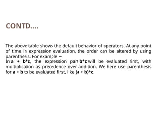 Data structures (Infix, Prefix and Postfix notations).pptx