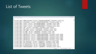 List of Tweets
 