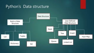 Data Structures in Python.pptx | Programming Languages | Computing