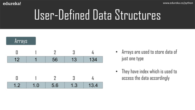 What are Data structures in Python? | List, Dictionary, Tuple Explained ...