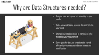 Why are Data Structures needed?
www.edureka.co/python
• Imagine your workspace set according to your
needs
• Helps you wor...
