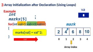 Data_Structures_Introduction[1] [Autosaved].pptx