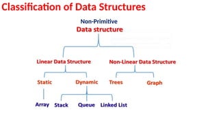 Data_Structures_Introduction[1] [Autosaved].pptx