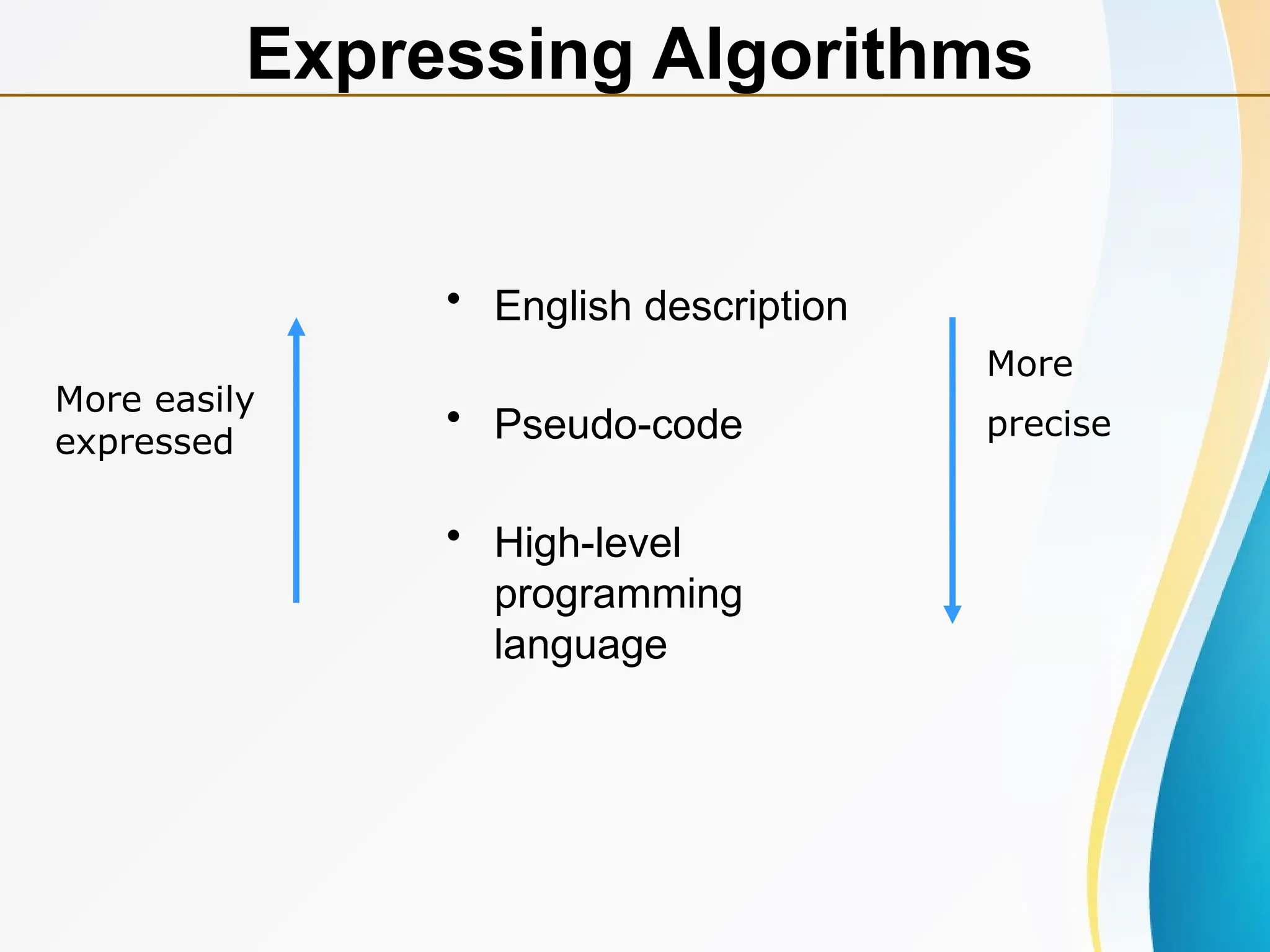 • English description
• Pseudo-code
• High-level
programming
language
Expressing Algorithms
More
precise
More easily
expressed
 