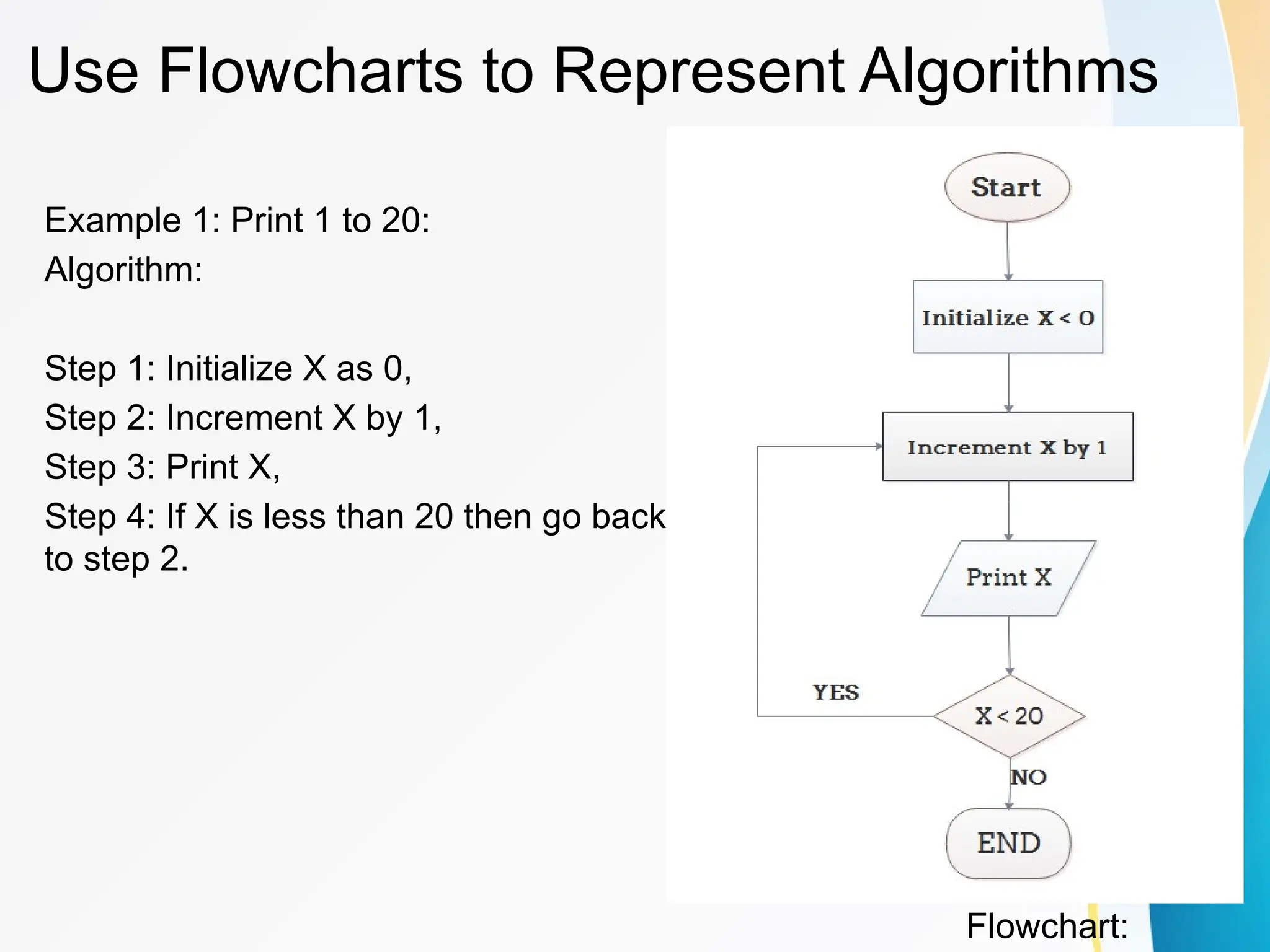 Use Flowcharts to Represent Algorithms
Example 1: Print 1 to 20:
Algorithm:
Step 1: Initialize X as 0,
Step 2: Increment X by 1,
Step 3: Print X,
Step 4: If X is less than 20 then go back
to step 2.
Flowchart:
 