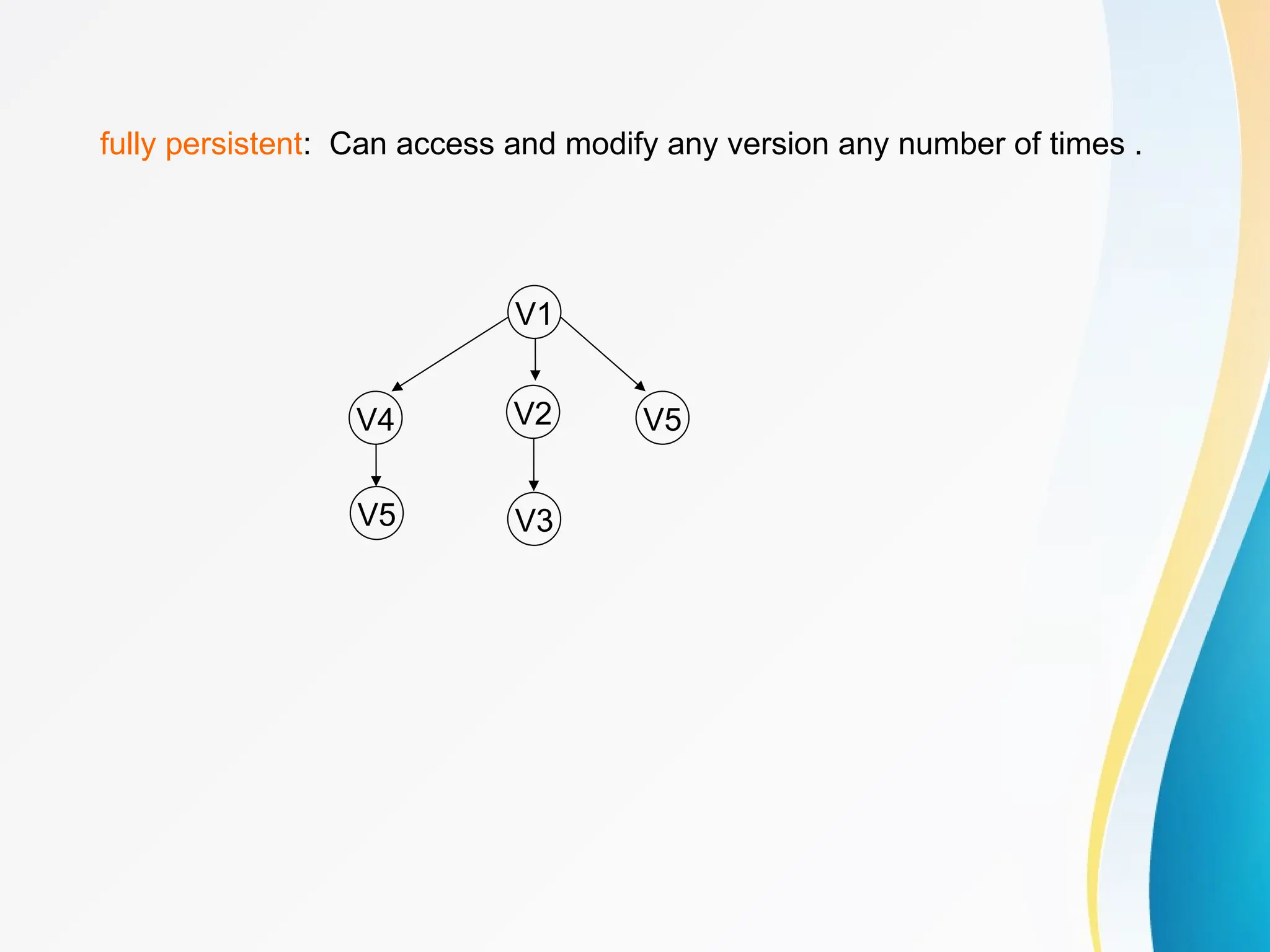 fully persistent: Can access and modify any version any number of times .
V1
V2
V3
V4
V5
V5
 