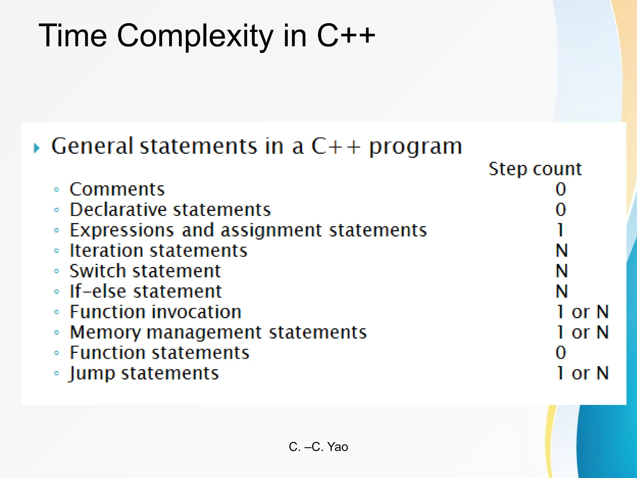 C. –C. Yao
Time Complexity in C++
 