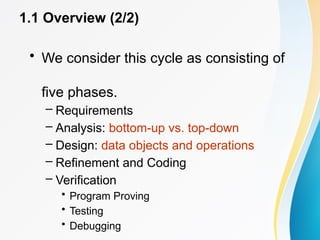 1.1 Overview (2/2)
• We consider this cycle as consisting of
five phases.
– Requirements
– Analysis: bottom-up vs. top-down
– Design: data objects and operations
– Refinement and Coding
– Verification
• Program Proving
• Testing
• Debugging
 