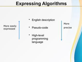 • English description
• Pseudo-code
• High-level
programming
language
Expressing Algorithms
More
precise
More easily
expressed
 