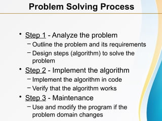 • Step 1 - Analyze the problem
– Outline the problem and its requirements
– Design steps (algorithm) to solve the
problem
• Step 2 - Implement the algorithm
– Implement the algorithm in code
– Verify that the algorithm works
• Step 3 - Maintenance
– Use and modify the program if the
problem domain changes
Problem Solving Process
 