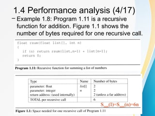 – Example 1.8: Program 1.11 is a recursive
function for addition. Figure 1.1 shows the
number of bytes required for one recursive call.
1.4 Performance analysis (4/17)
Ssum(I)=Ssum(n)=6n
 