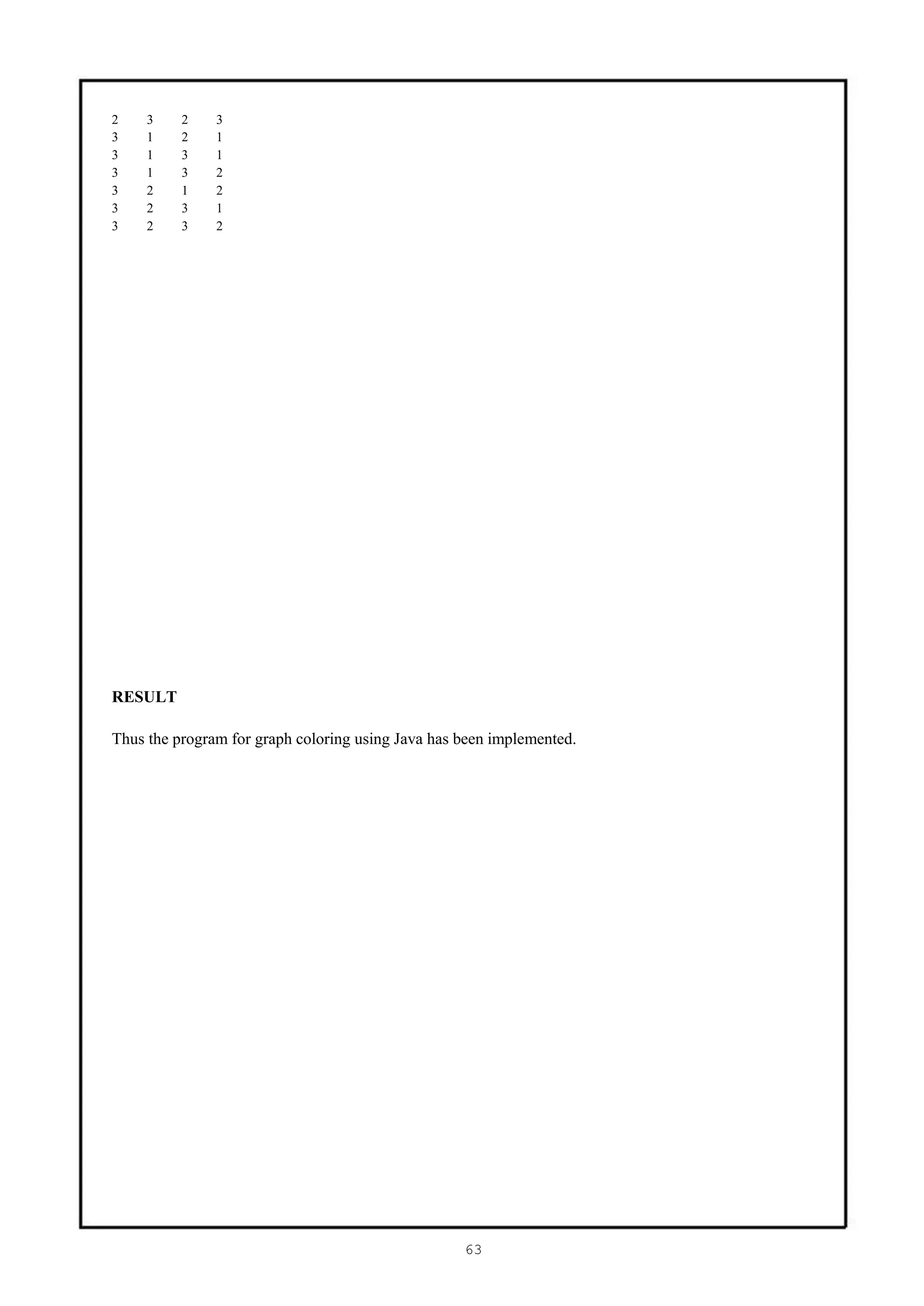 2    3    2    3
3    1    2    1
3    1    3    1
3    1    3    2
3    2    1    2
3    2    3    1
3    2    3    2




RESULT

Thus the program for graph coloring using Java has been implemented.




                                                   63
 