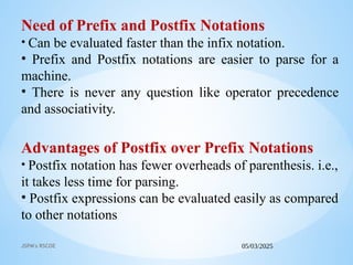 05/03/2025
JSPM's RSCOE
Need of Prefix and Postfix Notations
• Can be evaluated faster than the infix notation.
• Prefix and Postfix notations are easier to parse for a
machine.
• There is never any question like operator precedence
and associativity.
Advantages of Postfix over Prefix Notations
• Postfix notation has fewer overheads of parenthesis. i.e.,
it takes less time for parsing.
• Postfix expressions can be evaluated easily as compared
to other notations
 