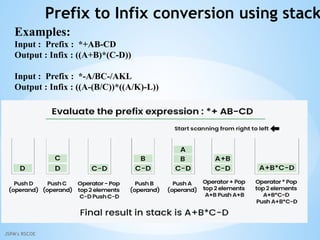 JSPM's RSCOE
Prefix to Infix conversion using stack
Examples:
Input : Prefix : *+AB-CD
Output : Infix : ((A+B)*(C-D))
Input : Prefix : *-A/BC-/AKL
Output : Infix : ((A-(B/C))*((A/K)-L))
 