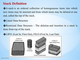 JSPM's RSCOE
Stack Definition
❖A stack is an ordered collection of homogeneous items into which
new items may be inserted and from which items may be deleted at one
end, called the top of the stack.
❖Linear Data Structure
❖Restricted Data Structure - The deletion and insertion in a stack is
done from top of the stack.
❖LIFO: (Last In, First Out), FILO (First In, Last Out)
 