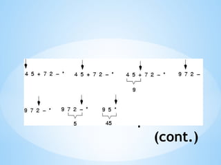 *Example: postfix
expressions
(cont.)
 