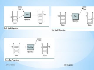 05/03/2025
JSPM's RSCOE
 