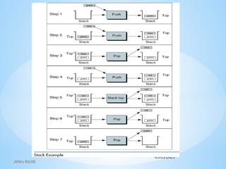 05/03/2025
JSPM's RSCOE
 