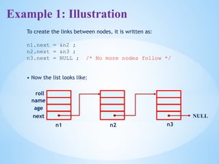 Data Structures_Linear data structures Linked Lists.pptx