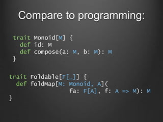 Compare to programming:
trait Monoid[M] {
def id: M
def compose(a: M, b: M): M
}
trait Foldable[F[_]] {
def foldMap[M: Mon...