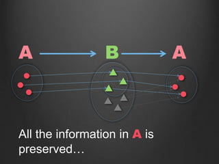 A B
All the information in A is
preserved…
A
 