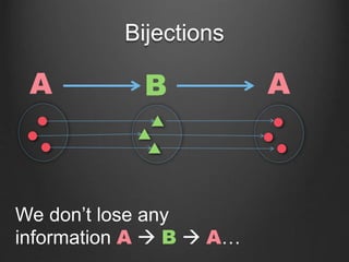 Bijections
A B
We don’t lose any
information A  B  A…
A
 