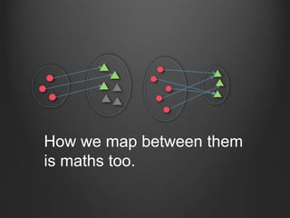 Your data structures are made of maths!