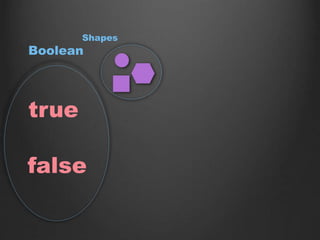 true
false
Boolean
Shapes
 