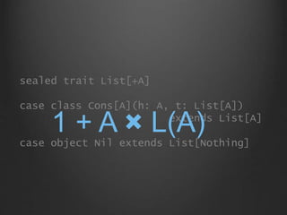 sealed trait List[+A]
case class Cons[A](h: A, t: List[A])
extends List[A]
case object Nil extends List[Nothing]
1 + A × L...