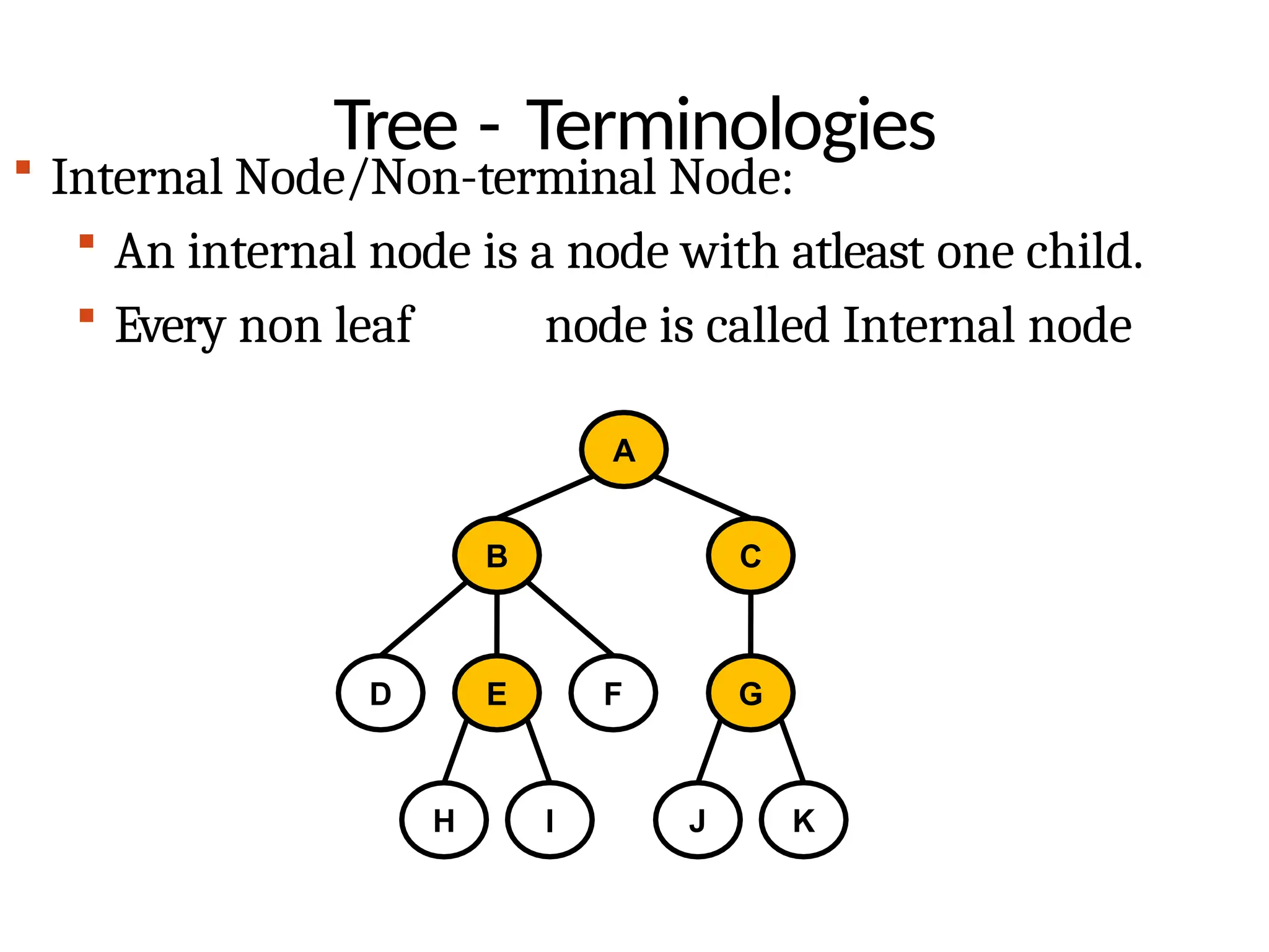 Tree - Terminologies
 Internal Node/Non-terminal Node:
 An internal node is a node with atleast one child.
 Every non leaf node is called Internal node
A
B C
D E F G
H I J K
 