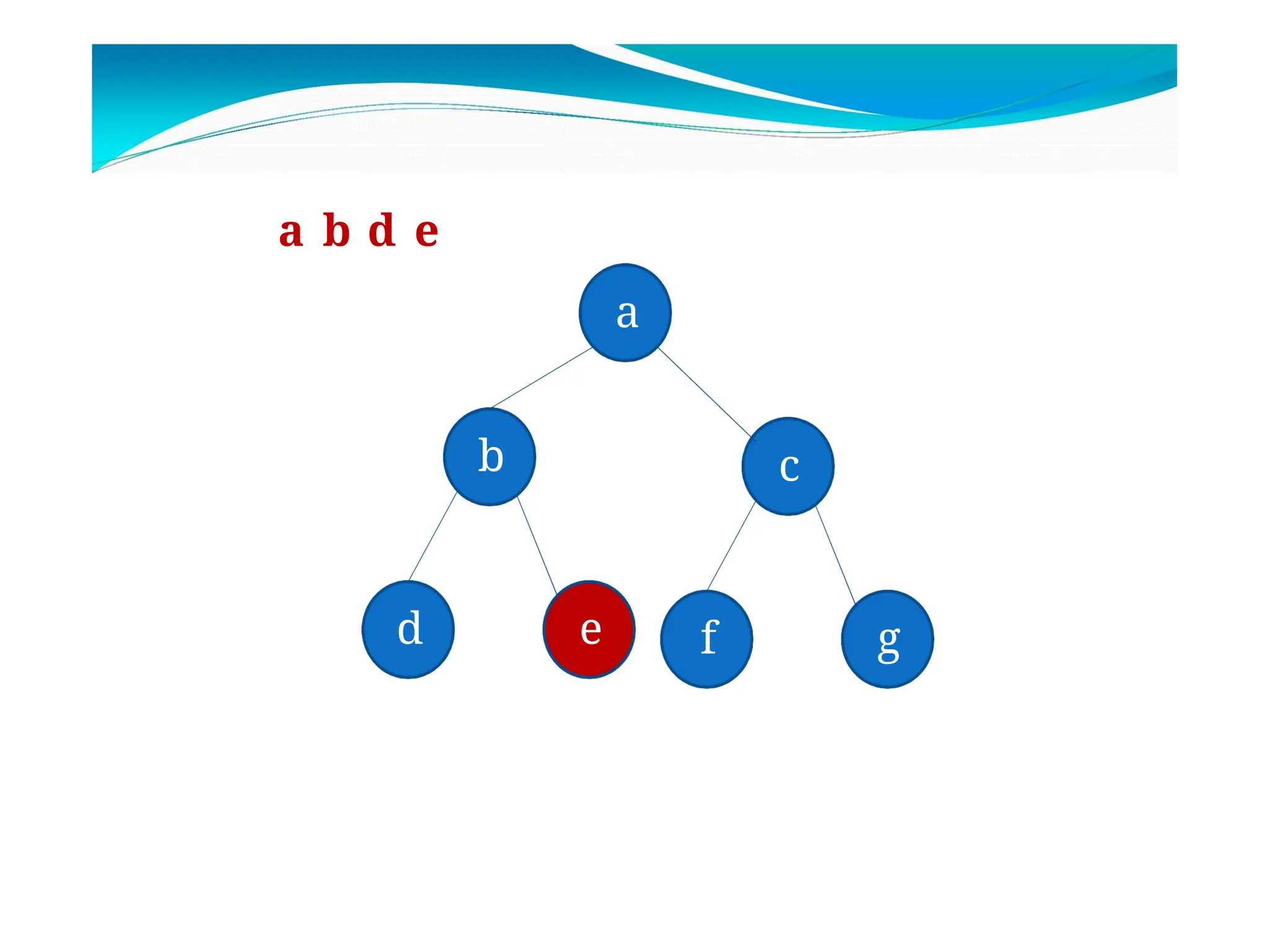 a
b c
d e f g
a b d e
 