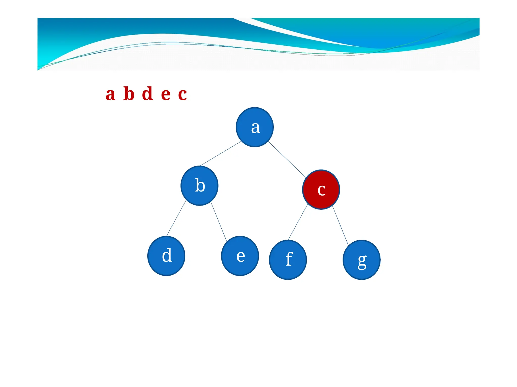 a
b c
d e f g
a b d e c
 