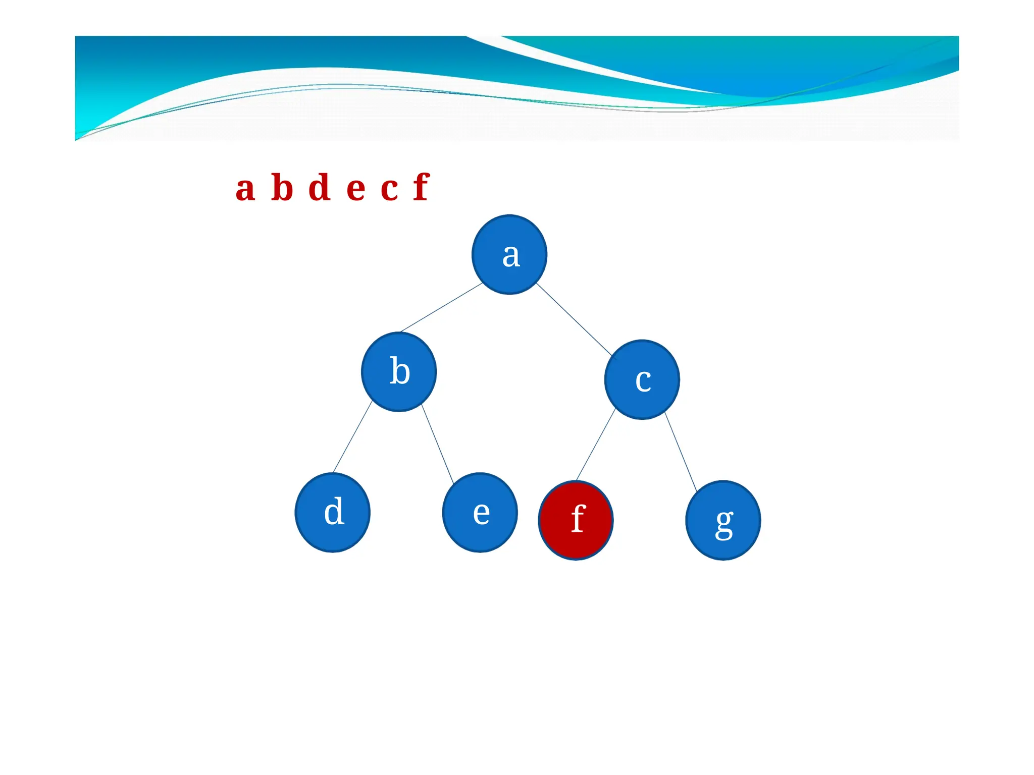 a
b c
d e f g
a b d e c f
 