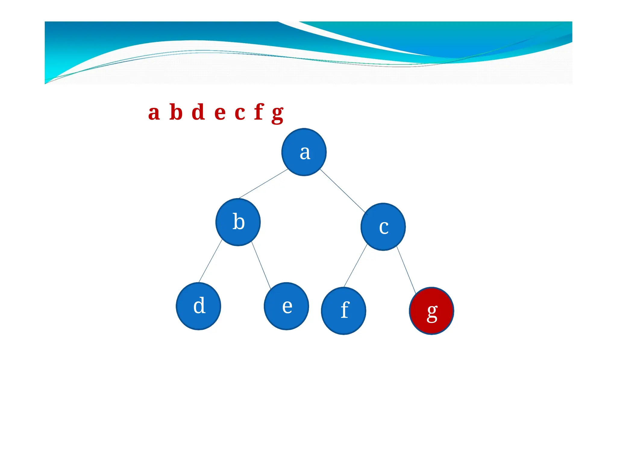 a
b c
d e f g
a b d e c f g
 