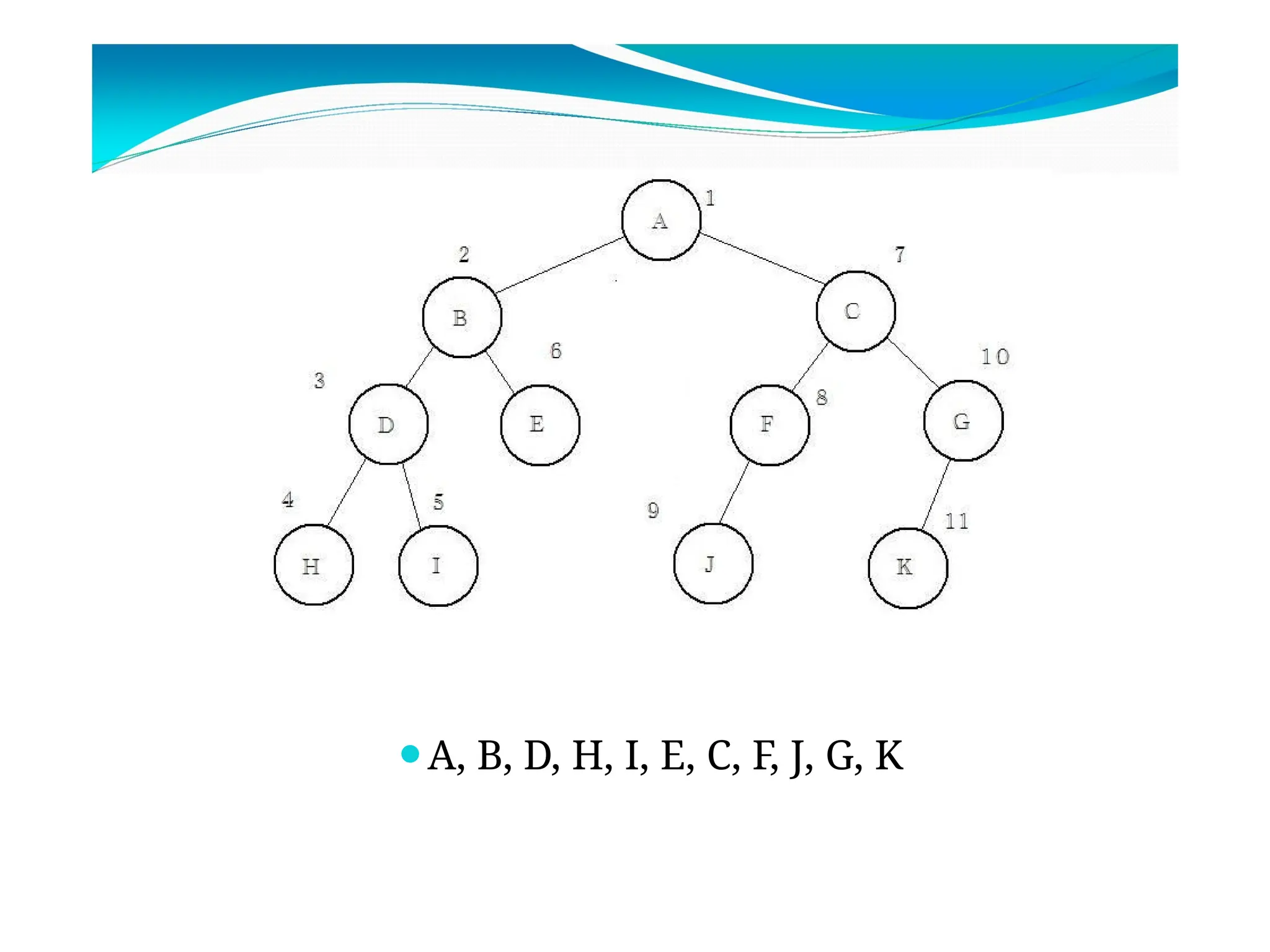 ⚫A, B, D, H, I, E, C, F, J, G, K
 