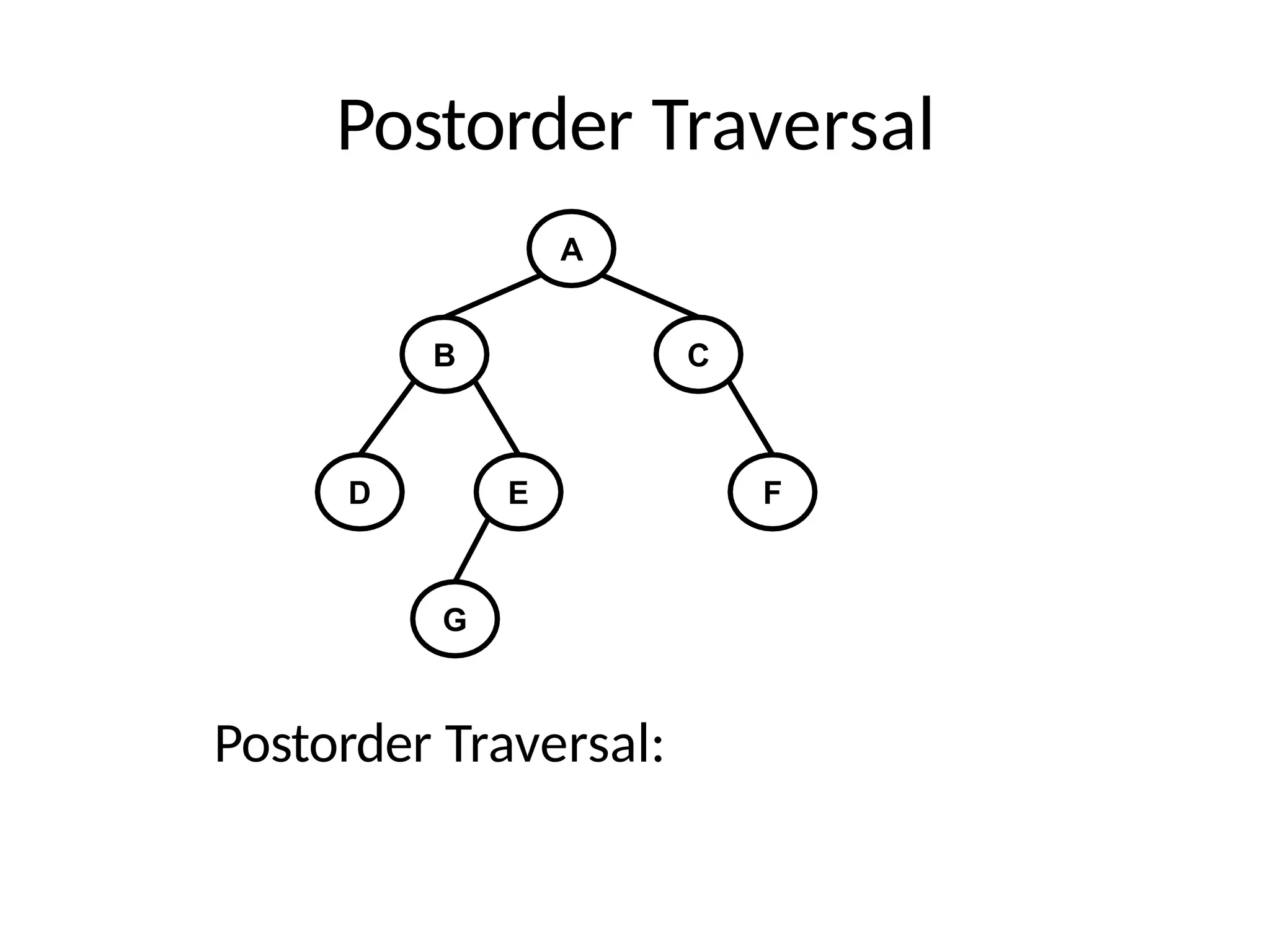 Postorder Traversal
A
B C
D E F
G
Postorder Traversal:
 