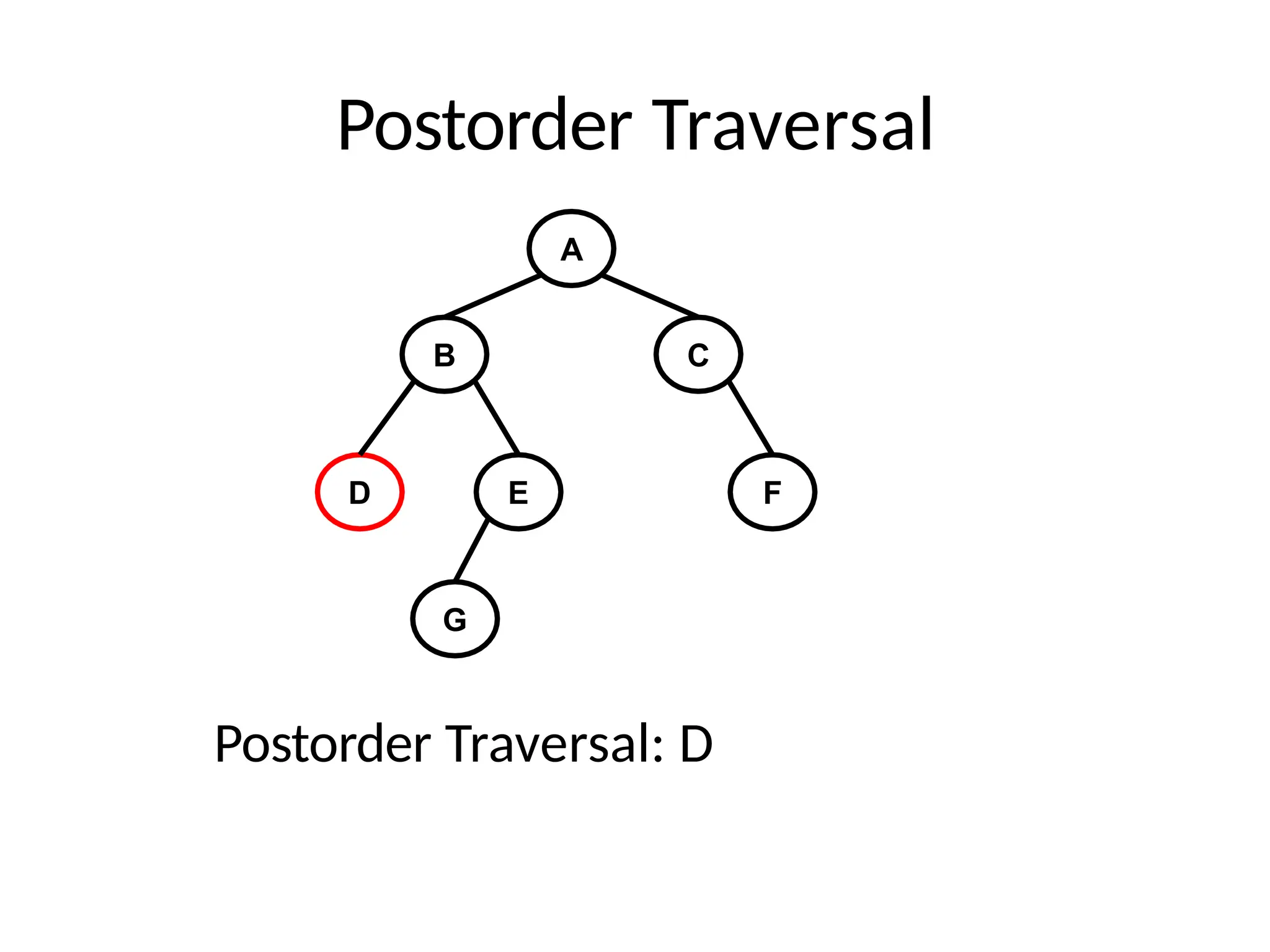 Postorder Traversal
A
B C
D E F
G
Postorder Traversal: D
 