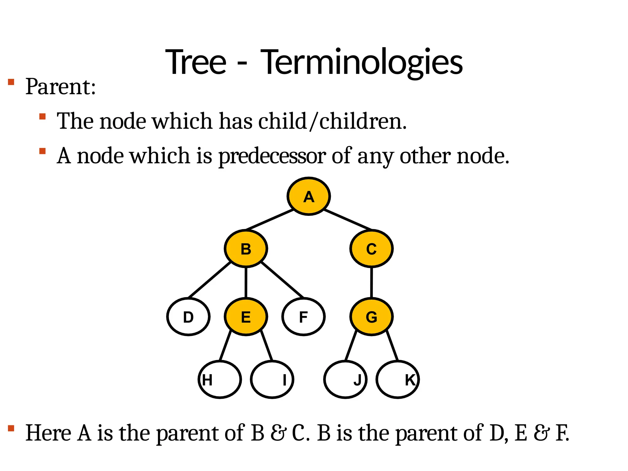 Tree - Terminologies
 Parent:
 The node which has child/children.
 A node which is predecessor of any other node.
A
B C
D E F G
H I J K
 Here A is the parent of B & C. B is the parent of D, E & F.
 