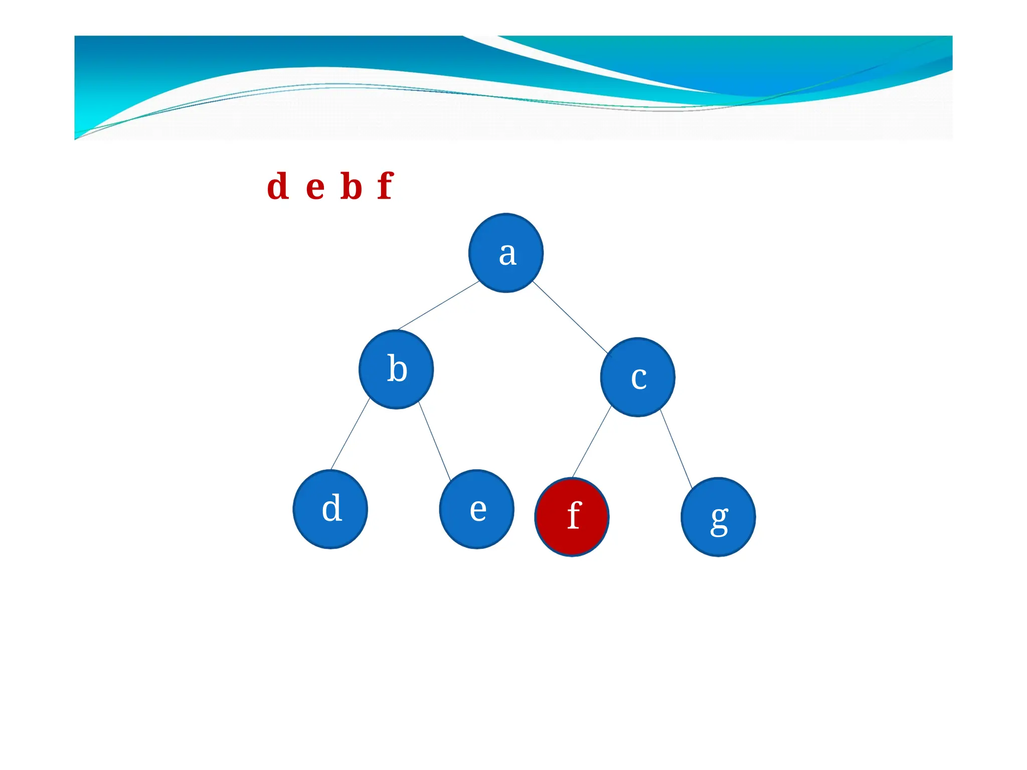 b c
d e f g
a
d e b f
 