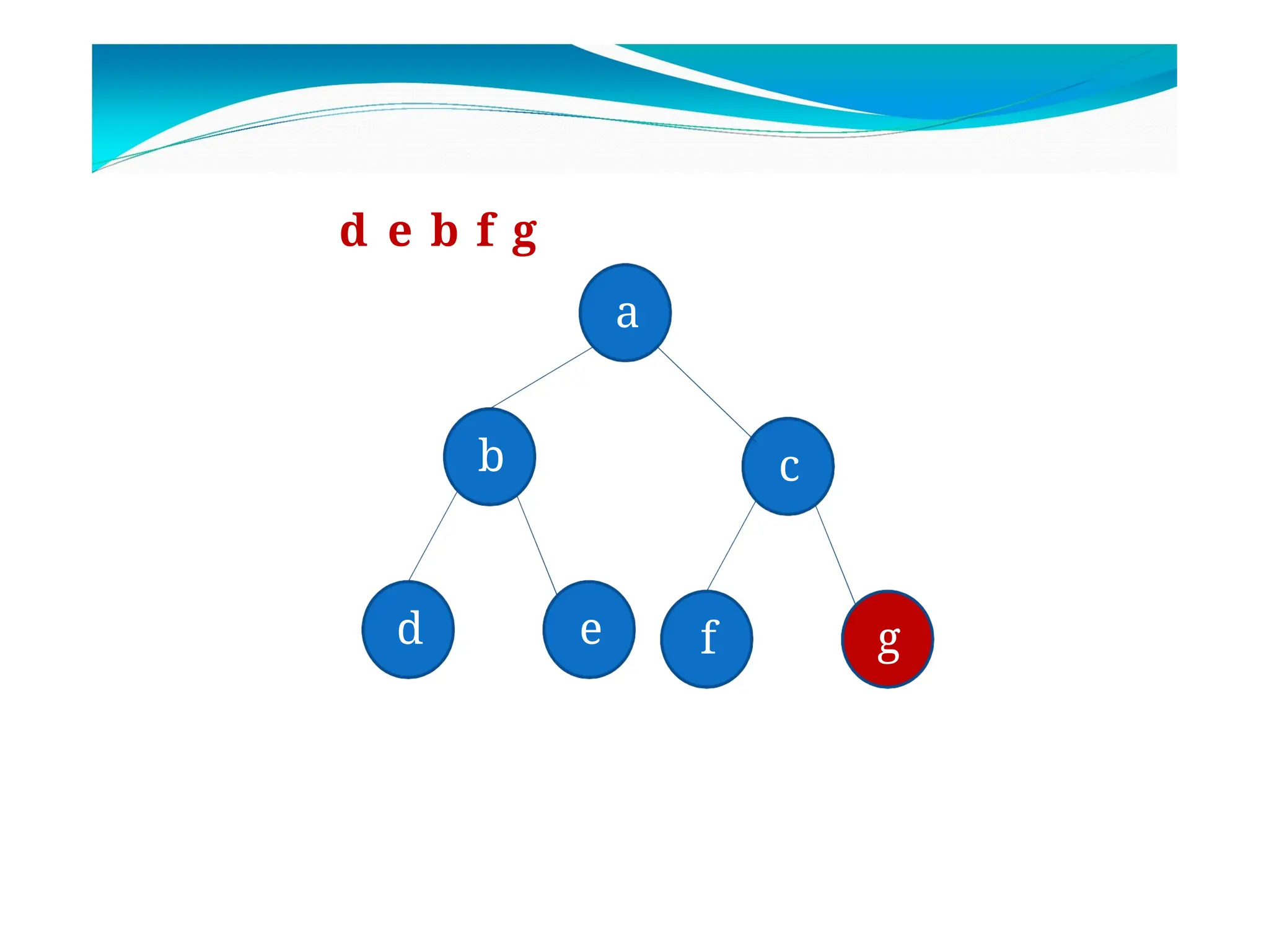 b c
d e f g
a
d e b f g
 